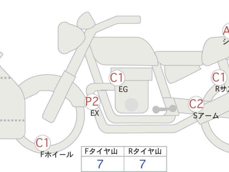 Honda CBR250RR