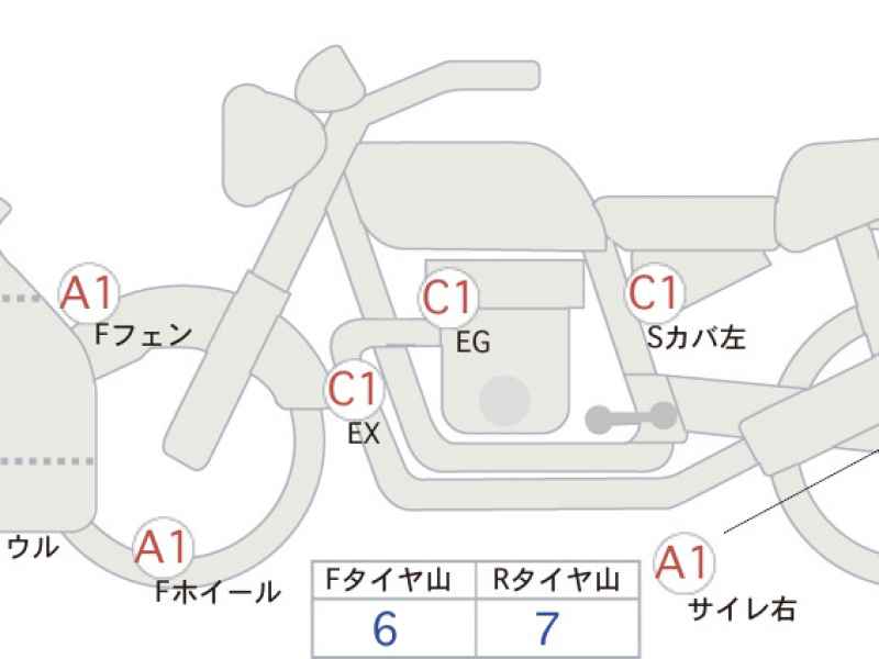 Kawasaki Ninja ZX-14R 2020