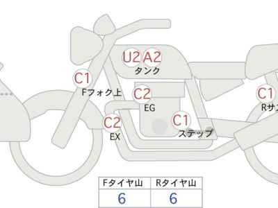 Honda CB400X 2016