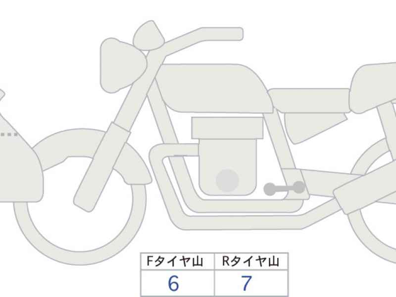 Ducati Multistrada V2S 2025