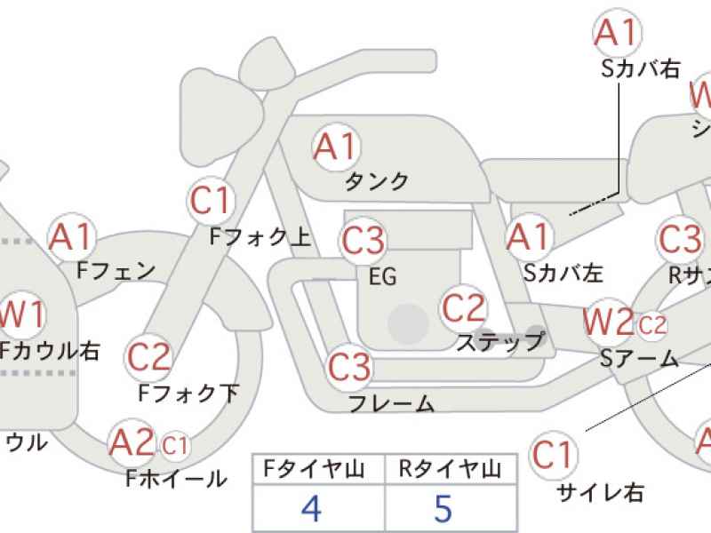 Honda CBR600RR 2020