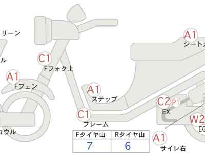 Suzuki Burgman 400 2022
