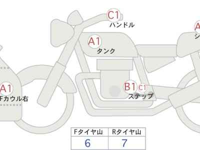 Honda CBR250RR 2020
