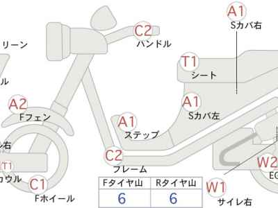Suzuki Skywave 250S