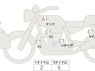 Suzuki V-Strom 650 2020