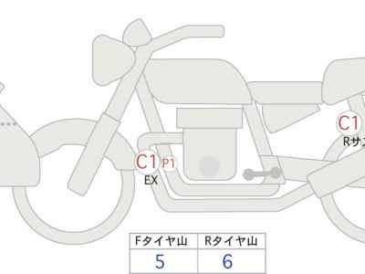 BMW R1300GS 2024