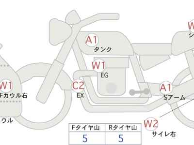 Honda CBR250RR 2023