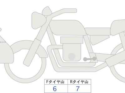 Ducati Multistrada V2S 2025