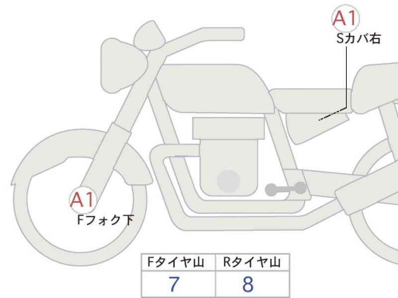 Honda CB1100EX Final Edition 2022