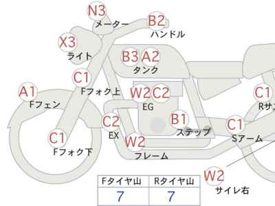 Honda CB1100RS 2021