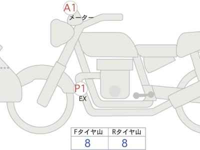 Suzuki Gixxer 250SF