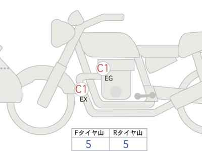 Benelli TRK502X 2023
