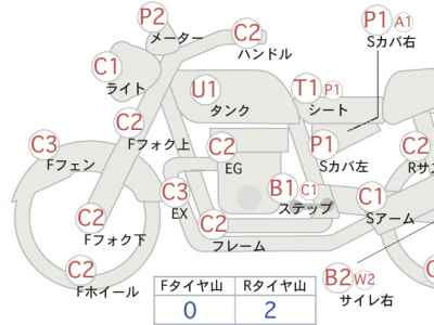 Suzuki GrassTracker Bigboy
