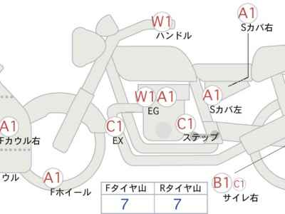Honda CBR650R 2023