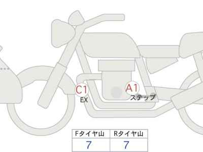 Honda CB650R E-Clutch 2024