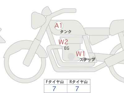 Kawasaki Z900RS Cafe 2025