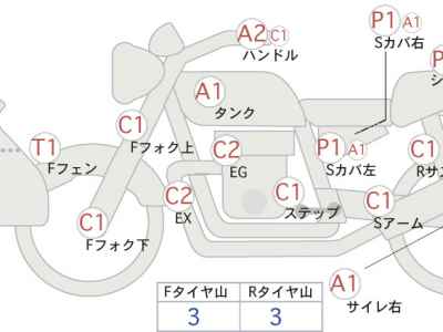 Honda NC750X DCT 2024
