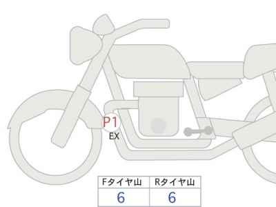 Yamaha XSR900 2024
