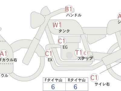 Honda CBR250RR 2023