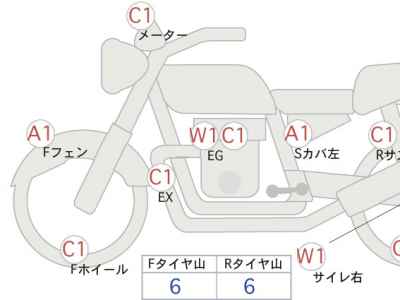 Yamaha SR400 2021