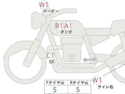 Honda CB1300SF 2025