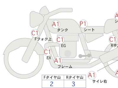 Honda Rebel CMX1100 DCT 2021