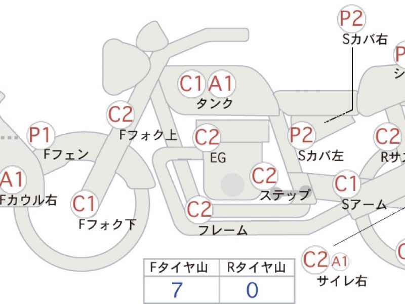 Honda CB400X 2020