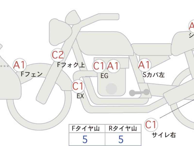 Honda NC750X DCT 2025