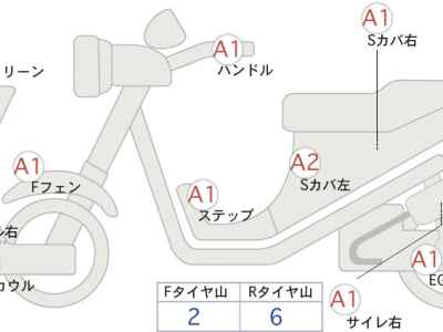 Honda X-Adv 750 2021