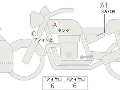 Kawasaki Ninja 650 2021