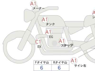 Honda CB1300SF 2024