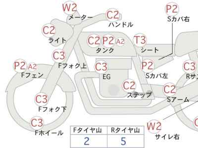 Suzuki ST250E