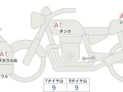 Suzuki Hayabusa 2022