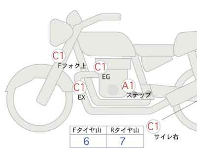 Kawasaki Z650 2022