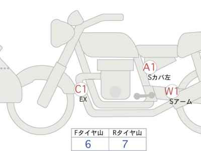 Honda Hawk 11 2022
