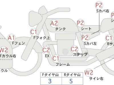 Yamaha YZF-R25 2015