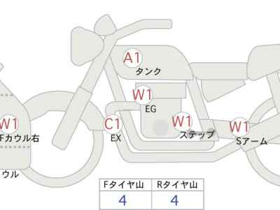 Ducati Panigale V4S 2025