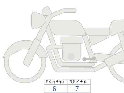 Honda GB350 2023