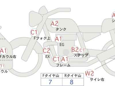 Honda CBR400R 2020