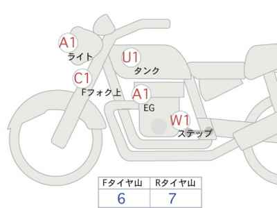 Honda CB400SF 2021