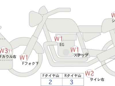 Honda CBR400R 2022