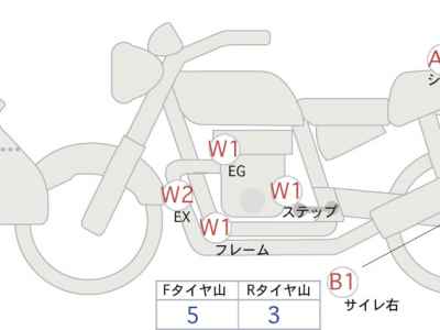 Yamaha Tenere 700 2024