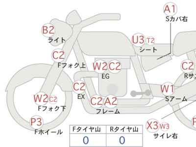 Kawasaki Zephyr 400