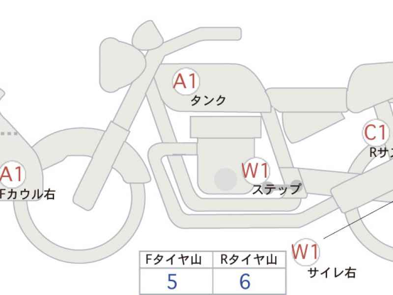 Honda CB400X 2023