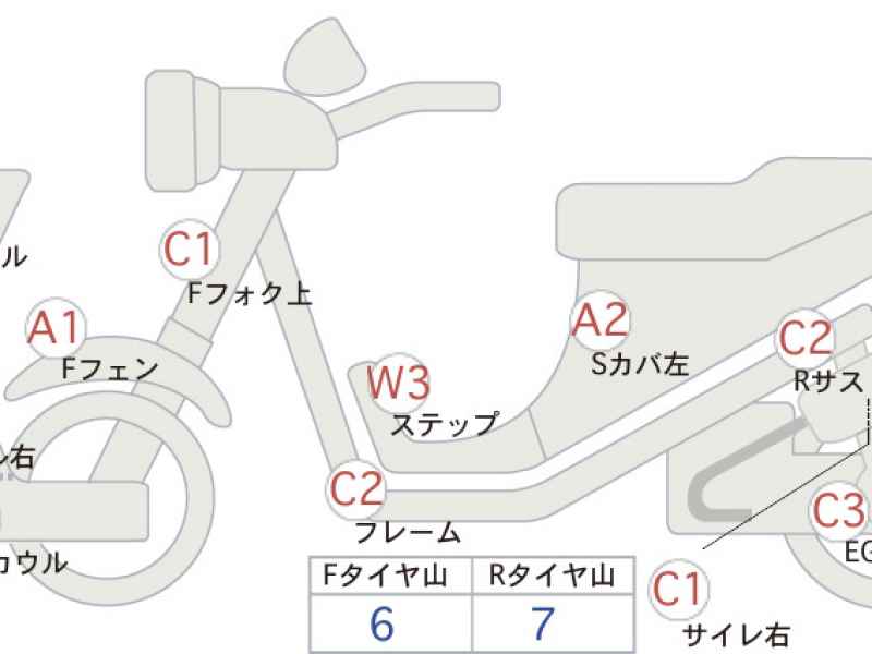 Yamaha Majesty 250