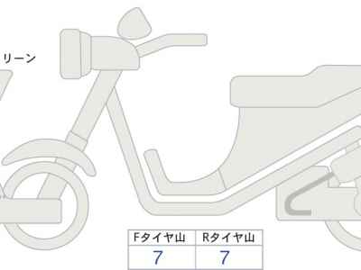 Honda X-Adv 750 2025