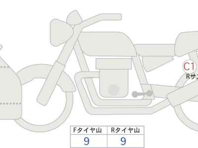 Honda CBR650R 2025