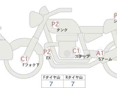 Honda CB650R 2021