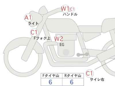 Kawasaki Z900RS 2022
