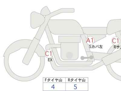 Kawasaki Z900RS 2020